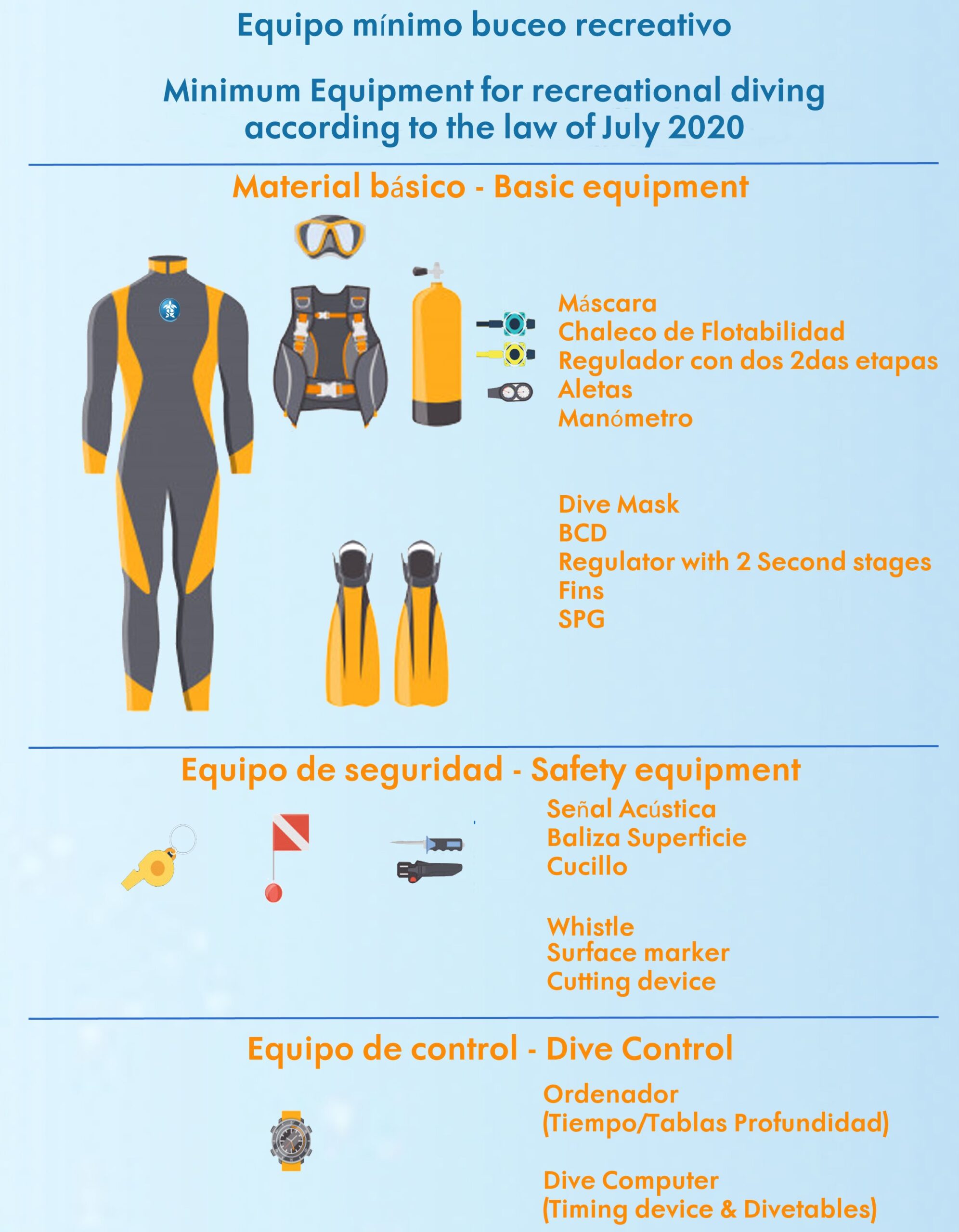 Canarian rules for recreational diving